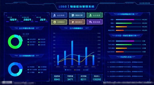 盤點(diǎn)數(shù)據(jù)可視化大屏焦點(diǎn)圖十種樣式