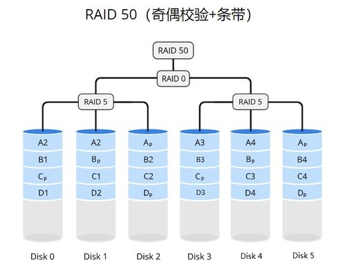Linux RAID存儲(chǔ)技術(shù)、邏輯卷管理與交換空間管理