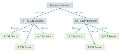 暢談數(shù)據(jù)中心網(wǎng)絡(luò)運(yùn)維自動(dòng)化與聯(lián)網(wǎng)信息服務(wù)互動(dòng)