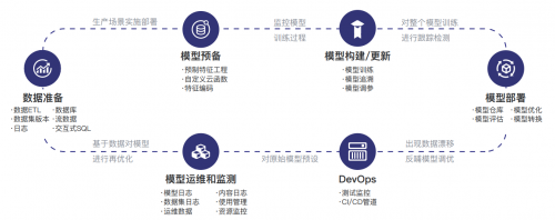 一流科技OF智能云在BEYOND 國(guó)際科技創(chuàng)新博覽會(huì)首發(fā)，引領(lǐng)大數(shù)據(jù)處理與運(yùn)維服務(wù)新浪潮