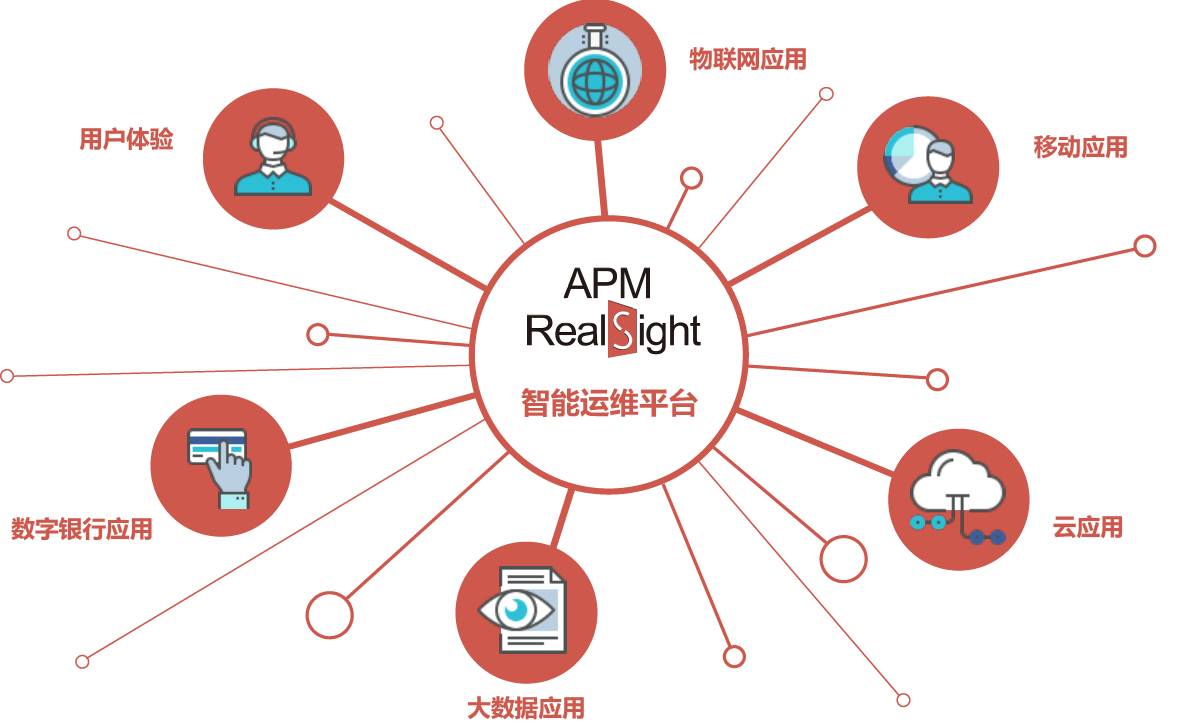 未來IT運(yùn)維的融合與挑戰(zhàn)