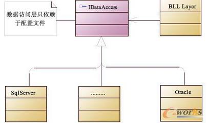 IT系統運維管理在聯網信息服務中的研究