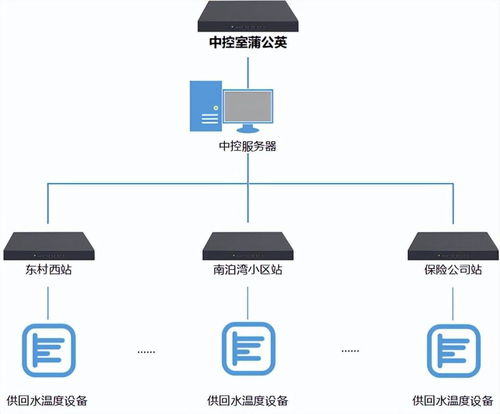工業物聯網大有可為 貝銳蒲公英推動工廠觸網，大數據與運維服務提升效率