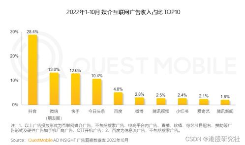 三大戰略引擎加速轉動，微盟駛入智慧商業服務深水區