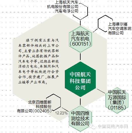 軍工企業(yè)深化產(chǎn)業(yè)布局 加速零部件業(yè)務(wù)整合，強(qiáng)化大數(shù)據(jù)與運(yùn)維服務(wù)能力