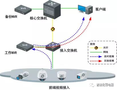 為什么你總是調不好監控攝像頭？這篇文章告訴你安裝關鍵